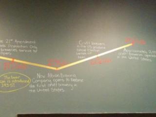 Craft beer history time line on the wall at Jackalope Brewering in Nashville Tennessee